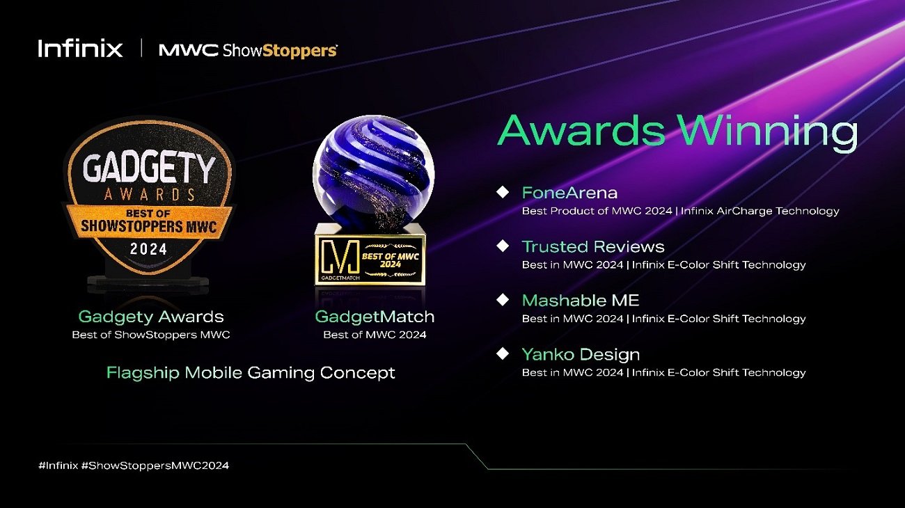 Wins Multiple Best of MWC 2024 Awards