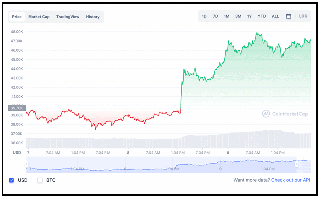 Benefits of Market Orders in Algorithmic Trading